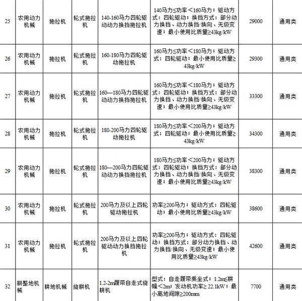 江苏农机补贴app截图8