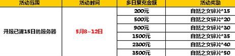 太极熊猫2五月活动7