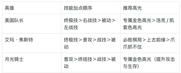 技能加点指南配图1