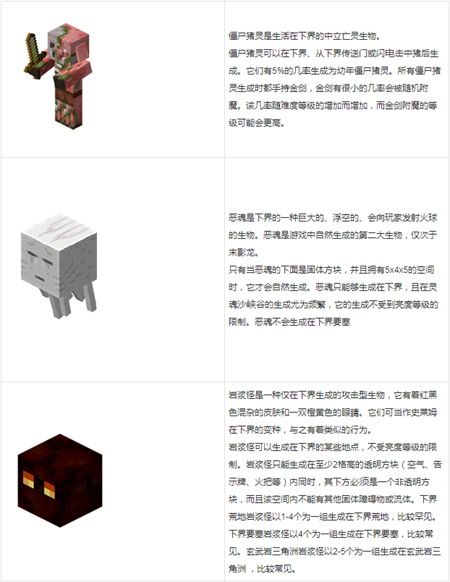 下界攻略配图7