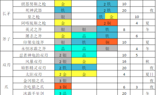 铁匠迷情2游戏截图12