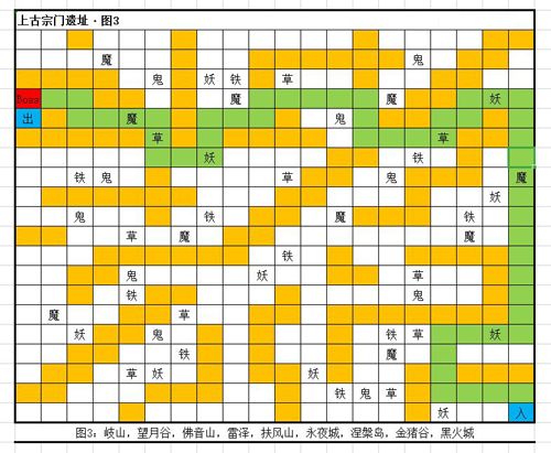 想不想修真扶风山地图攻略