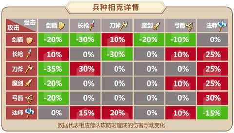 姬魔恋战纪