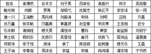 三国杀·阵面对决4