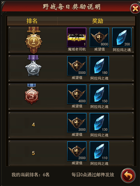 竞技系统介绍配图4