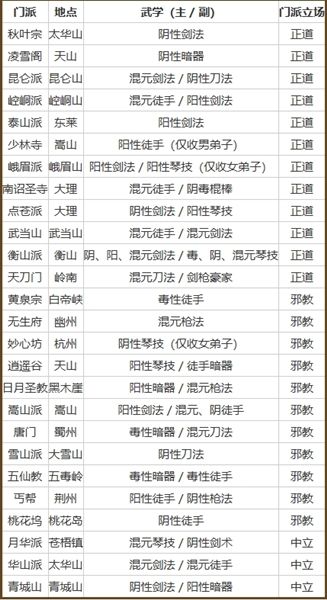 门派及功法信息配图1