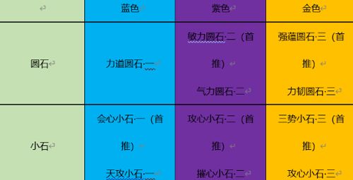 天涯明月刀手游丐帮PVE砭石