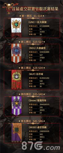 魔法门之英雄无敌:王朝