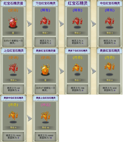 精灵图鉴配图4