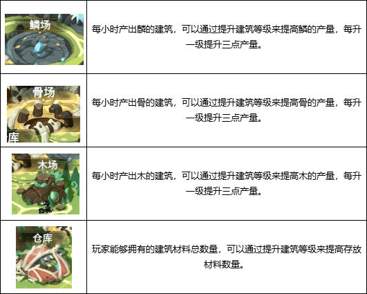 建筑升级攻略配图1