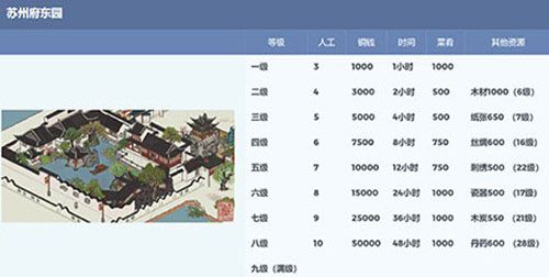 江南百景图东园图片