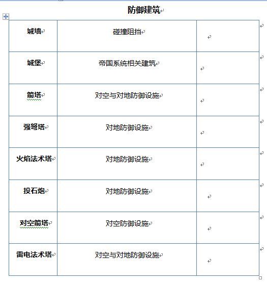 建设系统玩法介绍配图3