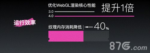 白鹭时代阐述运行效率
