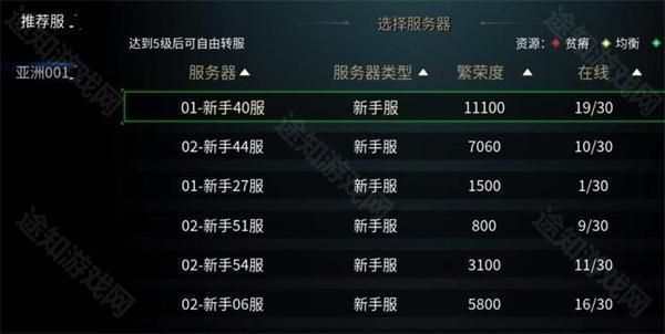 怎么玩配图4