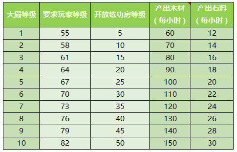 少年西游记破解版