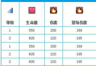 皇室战争2
