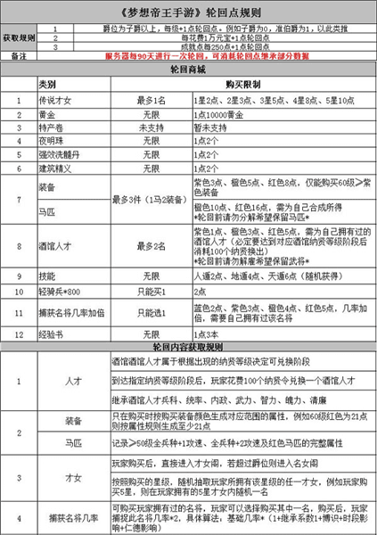 轮回规则配图2