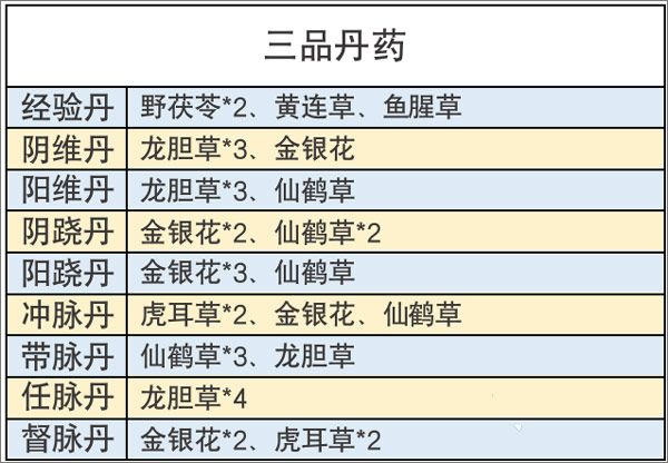 丹方攻略配图3