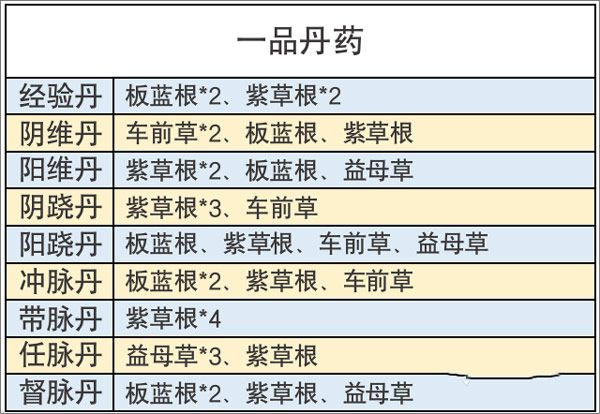 丹方攻略配图1