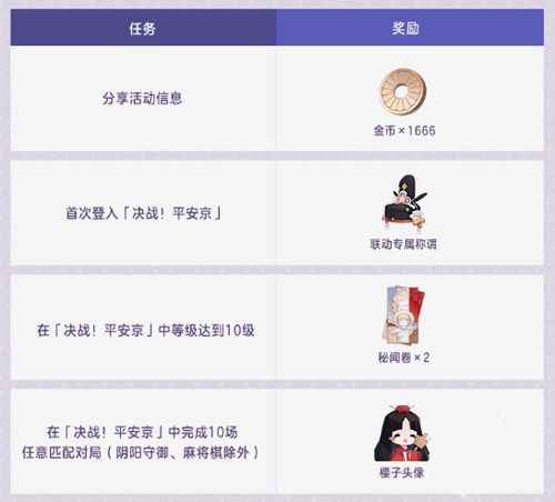 决战平安京3
