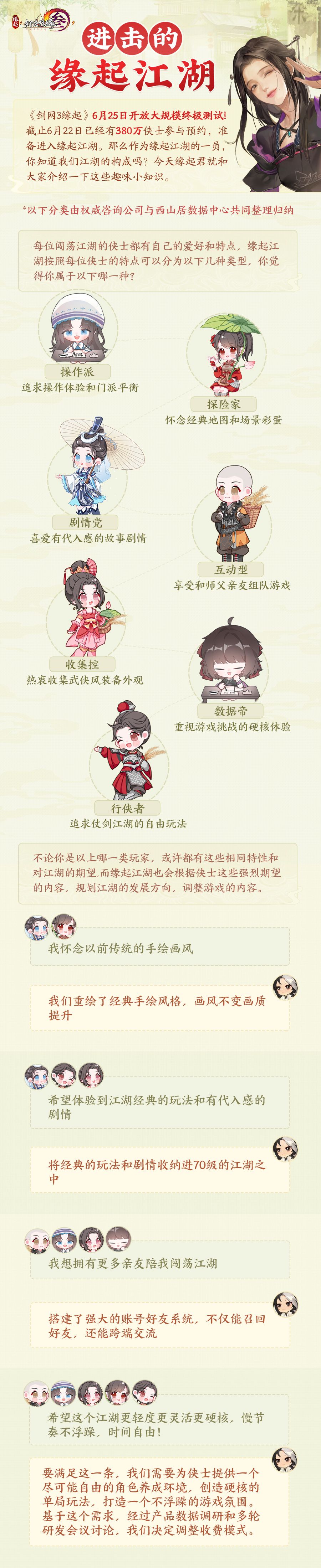 不卖属性良心武侠《剑网3缘起》收费模式首曝 不卖属性良心武侠《剑网3缘起》收费模式首曝