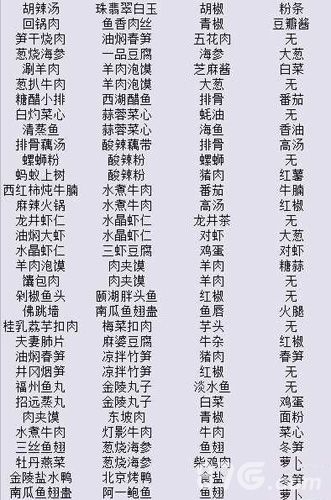 舌尖上的美食梦4