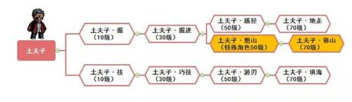 转职攻略配图6