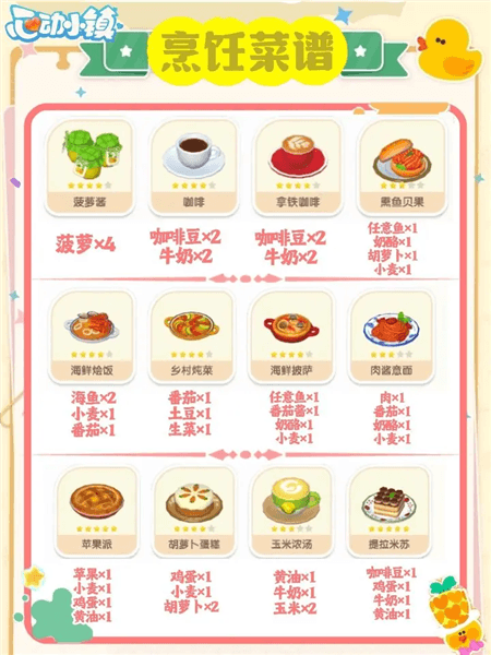 食谱攻略配图1