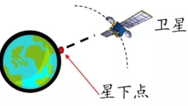 吃鸡时,如何准确计算出空投箱的位置? 吃鸡时,如何准确计算出空投箱的位置?