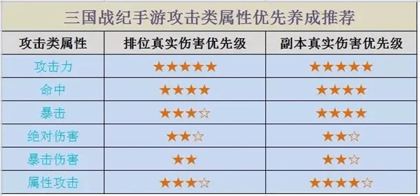 装备加成攻略配图2
