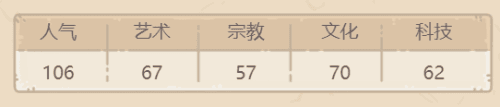 最强蜗牛普罗米修斯火炬怎么样2