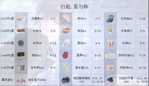 哪个SSR好配图5