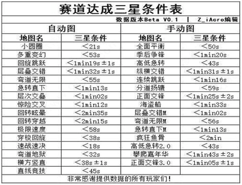 游戏攻略配图9