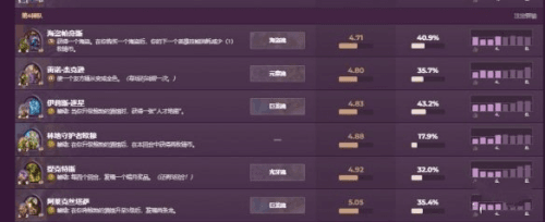 酒馆战棋排行榜配图5