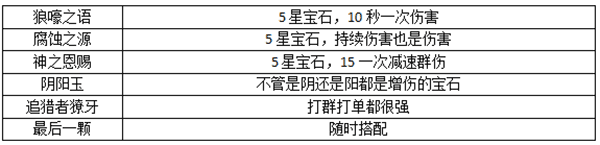 武僧最强流派玩法攻略配图7