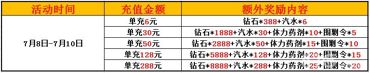 《赛尔号:精灵大作战》充值福利