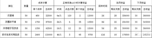新手氪金攻略配图1