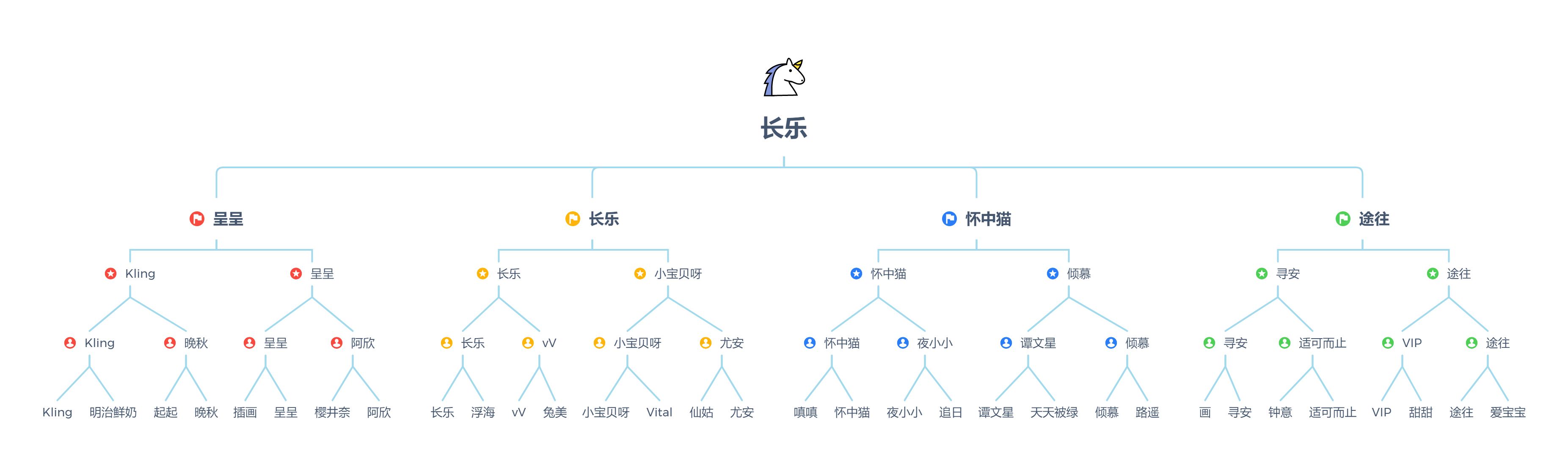 围观宝石达人大神!《推理学院》首届赛事结果出炉 围观宝石达人大神!《推理学院》首届赛事结果出炉