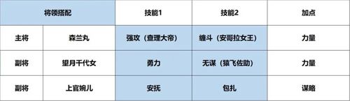 征服与霸业开荒队伍图片2