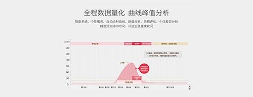 孕柚app软件特色