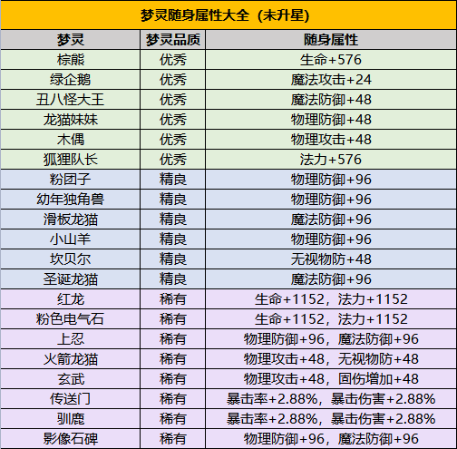 梦灵碎片怎么获得配图4