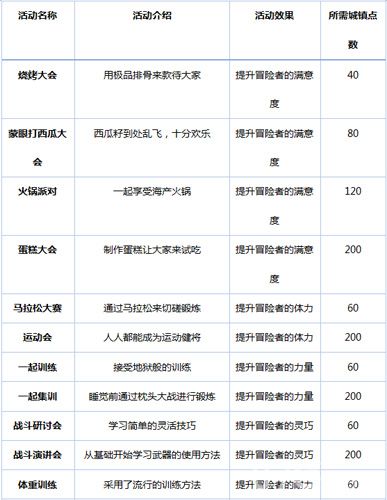 冒险村物语活动攻略1
