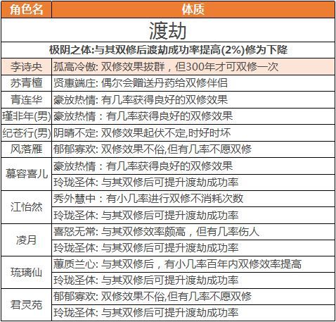 双修攻略配图5