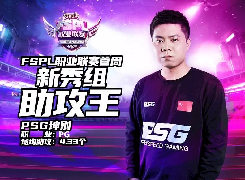 《街头篮球》FSPL首周数据盘点 职业组抢分大战一触即发 《街头篮球》FSPL首周数据盘点 职业组抢分大战一触即发