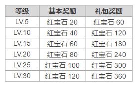 大头三国7