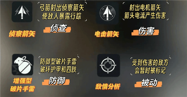 干员攻略配图2