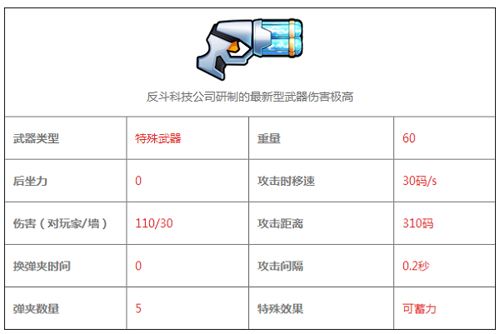 反斗联盟聚能枪图鉴