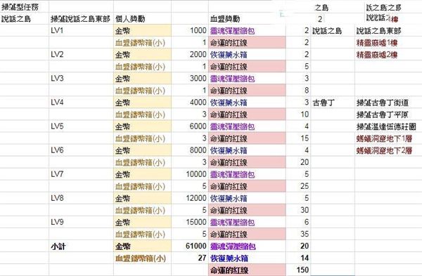 天堂2革命国际版游戏截图7