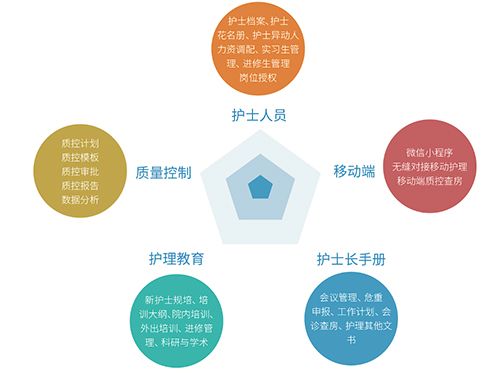 云上医护app软件截图4