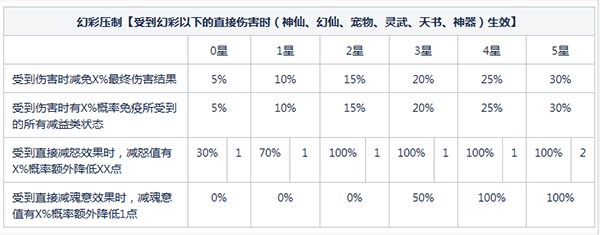 幻彩神仙超级攻略配图1